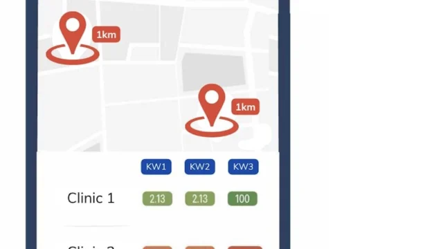 clinics-GBP-kw-loc-hyper-loc