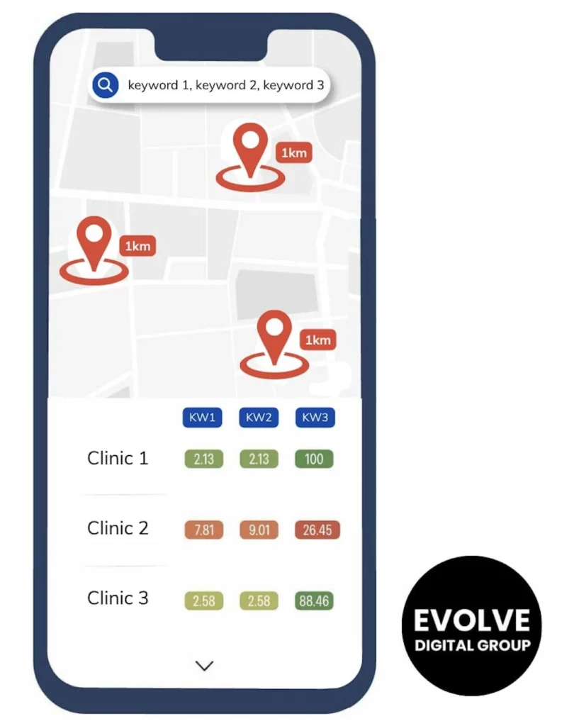 clinics-GBP-kw-loc-hyper-loc